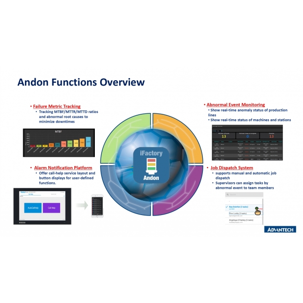 Introduction to iFactory Andon Service_page-0005.jpg